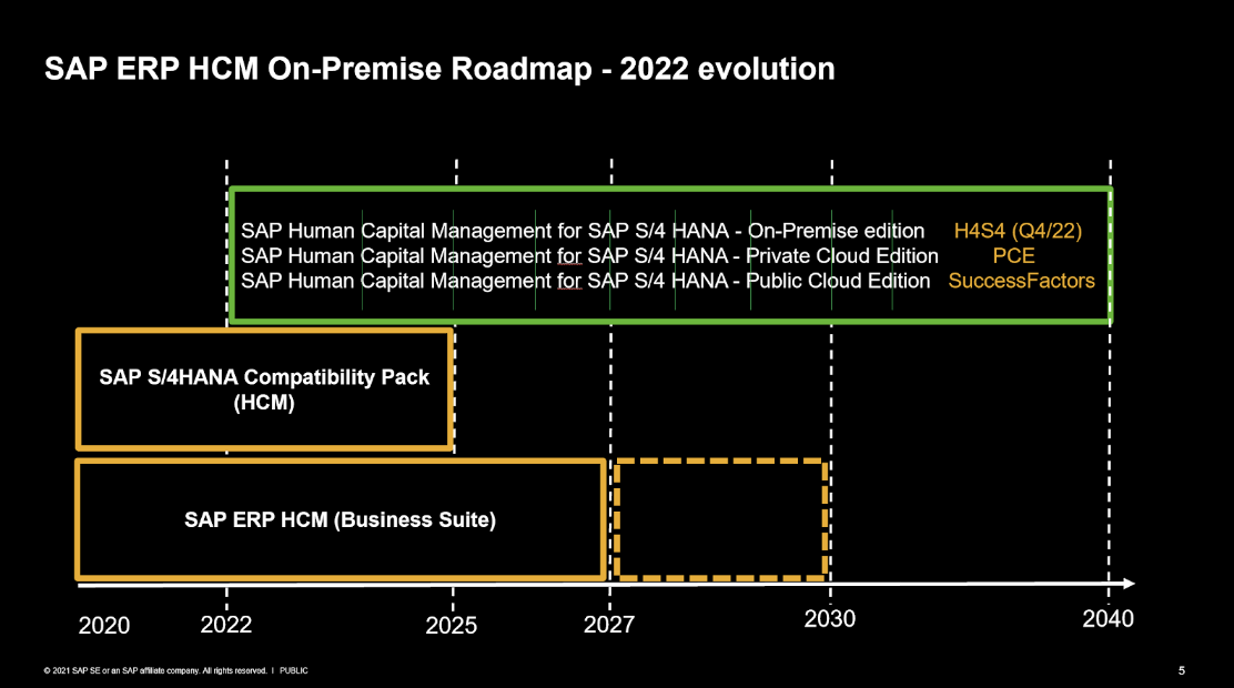 Bridge options for SAP SuccessFactors What is SAP HCM for S/4HANA On